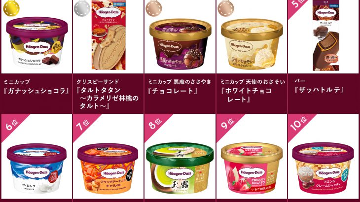 【日本甜点速报】哈根达斯冰淇淋2025人气口味出炉！「吃了最想再吃」口味排行榜公布